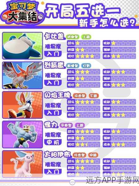 宝可梦大集结大师局,高效上分策略与实战技巧深度剖析
