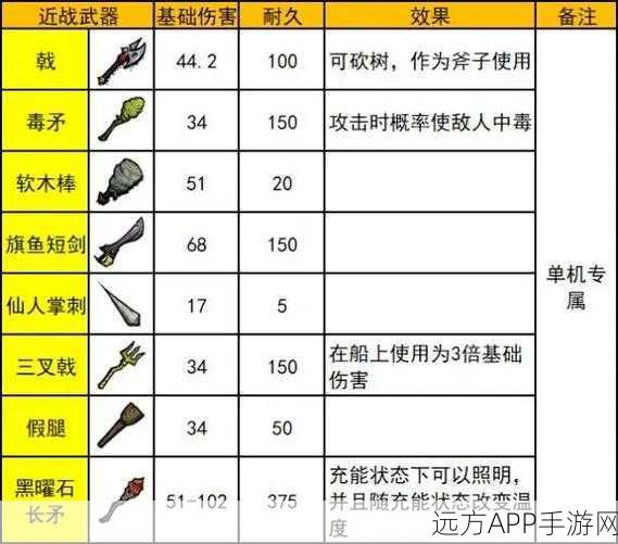 饥荒联机版,顶尖生存者的武器库——十大最强武器装备深度剖析