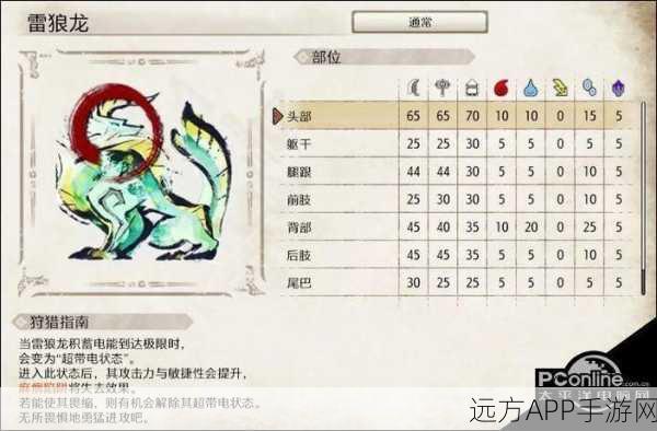 手游资讯，怪物猎人X深度攻略——雷狼龙弱点全解析及狩猎技巧