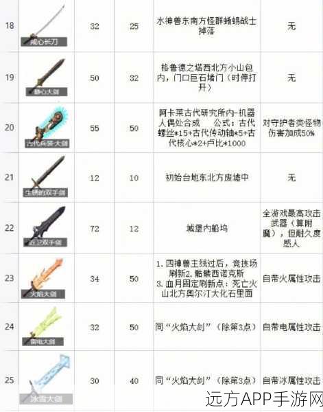 塞尔达无双，林克武器精选指南，揭秘最强战斗利器！