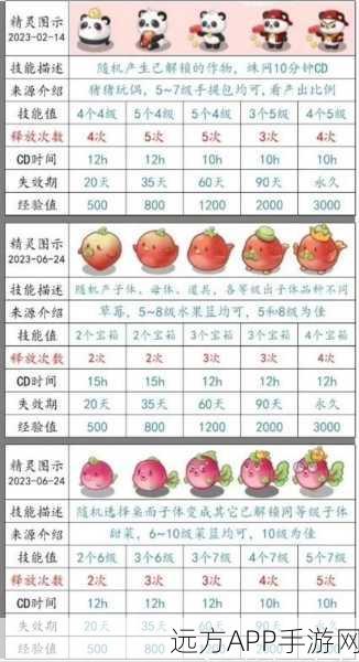 龙之谷农场种植攻略，解锁农作物栽培秘籍