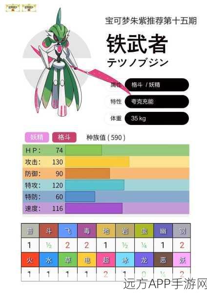 口袋妖怪复刻深度解析,铁甲犀牛种族值全揭秘
