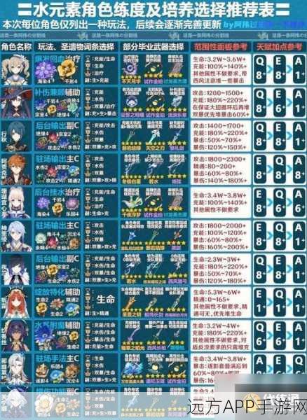 原神角色培养指南,顶尖角色排行及深度解析