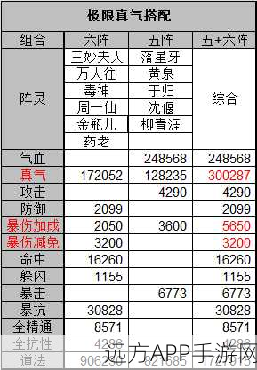 诛仙手游深度解析,阵灵鬼厉实力评测与玩法攻略