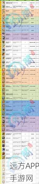 生化危机8（Biohazard Village）攻略，解锁刀光剑影成就全解析