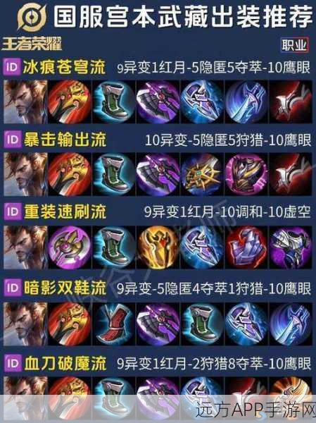 王者荣耀,宫本武藏重塑归来,赛场制霸新技能连招深度剖析
