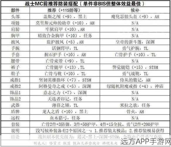 怀旧服TBC法术命中宝石终极指南，解锁高效输出与获取秘籍