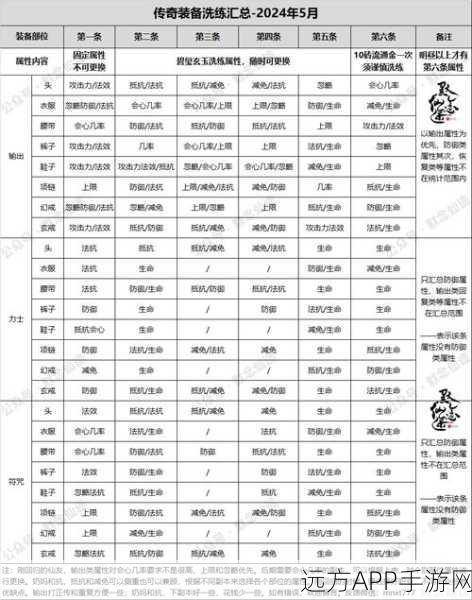 手游资讯，深度剖析花千骨飞仙之路装备系统，打造顶尖仙侠战力