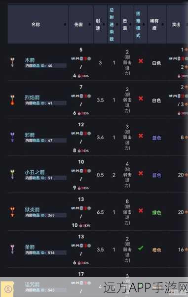 泰拉瑞亚攻略秘籍，解锁神圣箭矢的制作方法与实战应用