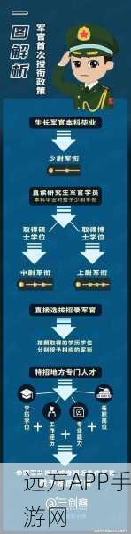 绝地求生刺激战场军衔全解析,晋升之路与荣耀象征