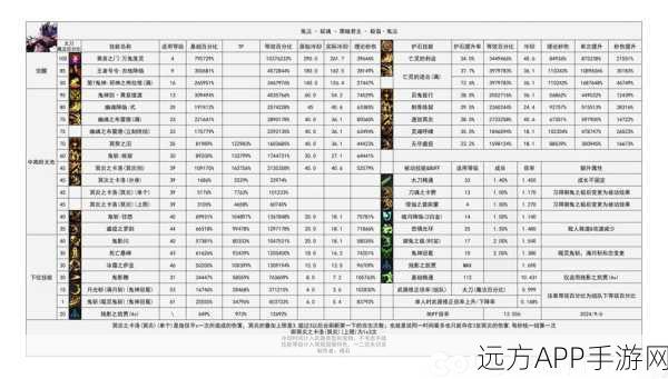 DNF高手进阶秘籍,快捷键全解析,助你地下城探险如虎添翼