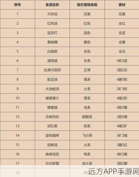 宝可梦大探险，解锁方可乐大乱炖食谱，吸引稀有方可梦的秘密！