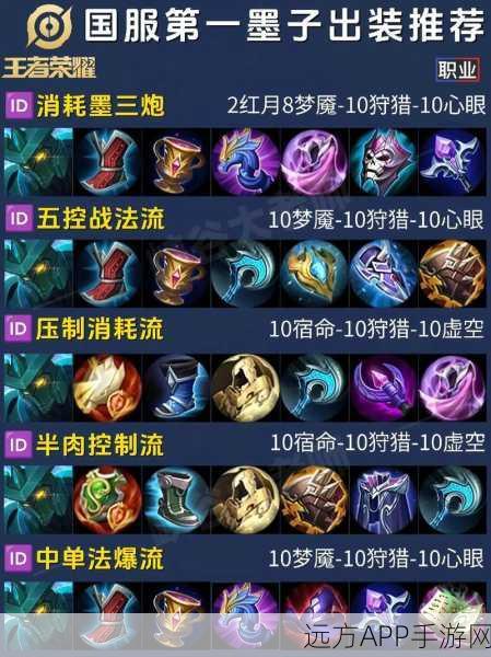 王者荣耀高端排位赛，墨子全能战术解析与实战技巧