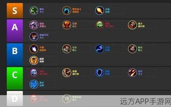 魔兽世界手游化前瞻,新手友好职业大盘点