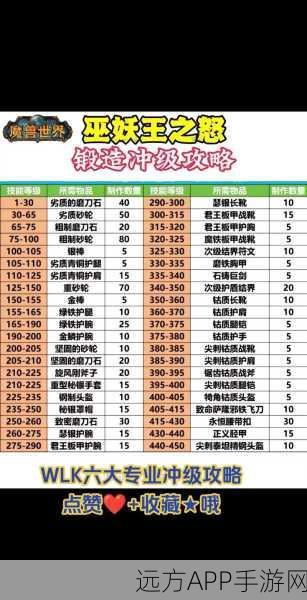WLK增强属性深度解析,打造最强配置的优先级策略
