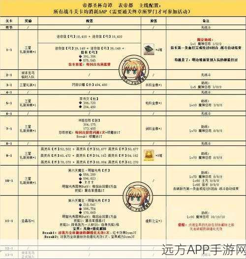 FGO圣诞二期复刻攻略大全,主线本一图流解析与掉落配置详解