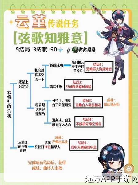 原神溯及以往任务全攻略,触发秘籍与完美通关技巧大揭秘