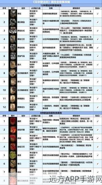 艾尔登法环新手攻略，开局职业与技能选择全解析