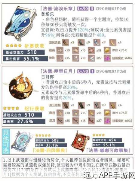 原神烟绯角色高效获取秘籍,解锁强力法师的必备攻略