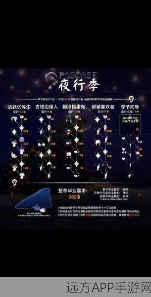 光遇手游深度解析,崽崽与监护人的昵称艺术,打造温馨社交新风尚