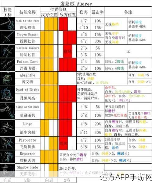暗黑地牢2深度图鉴，角色全解析与技能实战攻略