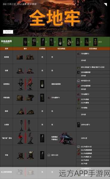 暗黑地牢2深度图鉴,角色全解析与技能实战攻略