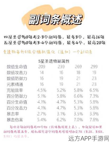 圣遗物评分秘籍,原神玩家必备!深度剖析评分机制与高效提升攻略