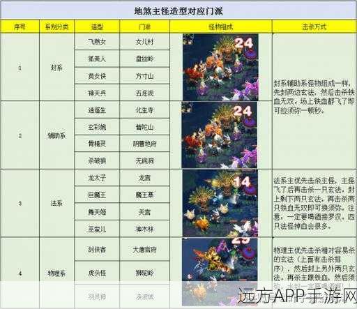 梦幻西游深度攻略，揭秘地煞星挑战全攻略与实战技巧