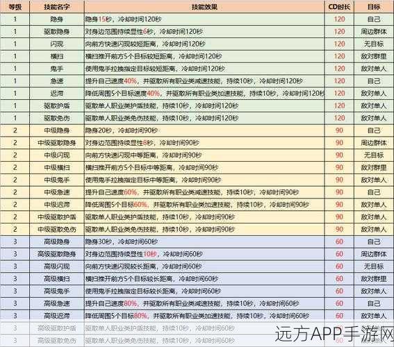 火影忍者手游饰品分解全解析，材料能否全额返还？