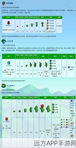 星露谷物语攻略，轻松解锁花椰菜任务全攻略