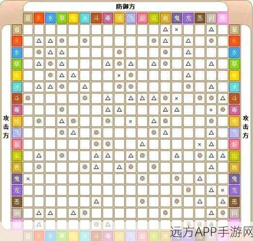 口袋妖怪移动版深度解析，商店系统全攻略，珍稀道具一网打尽！