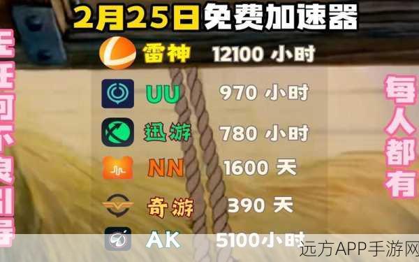 雷神加速器让王者荣耀iOS玩家告别更新慢，畅享极速对战体验！