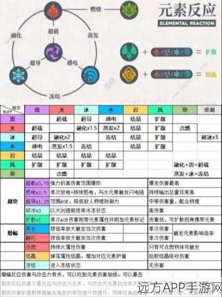 原神深度解析，揭秘元素附着量的奥秘与战斗策略
