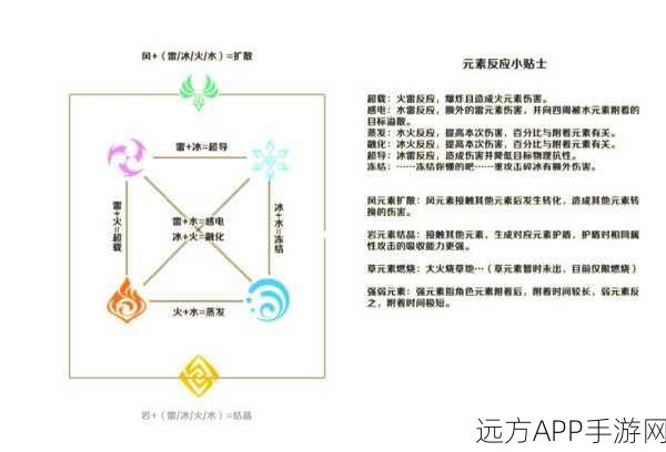 原神深度解析,揭秘元素附着量的奥秘与战斗策略