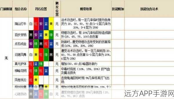 梦幻西游2025，符石组合深度剖析与实战应用指南