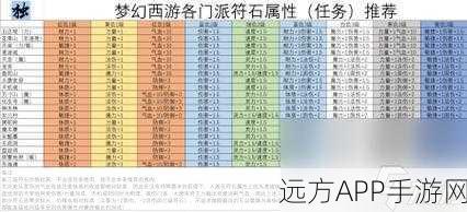 梦幻西游2025,符石组合深度剖析与实战应用指南