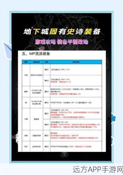 地下城与勇士深度解析,前置任务如何塑造极致游戏体验?