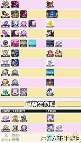 崩坏3玩家必看，体力与低级材料最大化利用秘籍，助你战力飙升！