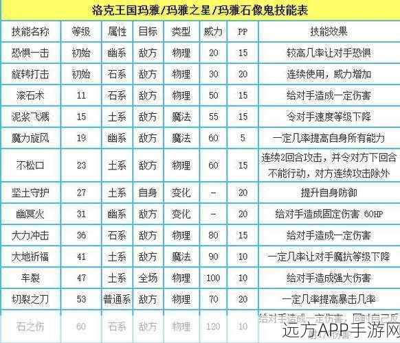 洛克王国，慈悲为怀技能石速刷秘籍大公开
