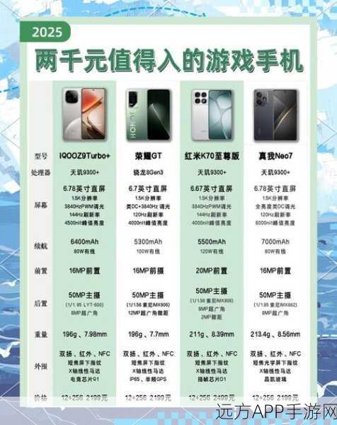 两千元价位手机畅玩手游大作，绝地求生系列流畅体验指南