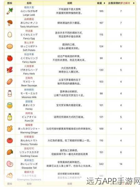 独家揭秘，宝可梦大探险鬼斯完美食谱与实战攻略深度剖析