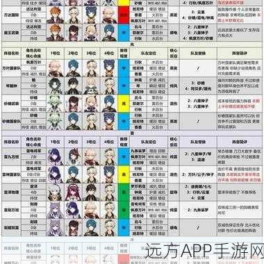 原神深境螺旋角色强度解析，顶尖战力推荐