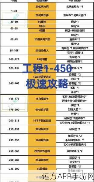 WLK工程300-450高效升级攻略，解锁最佳升级路径