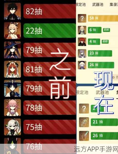 原神游戏抽卡：运气解读篇——关于在两百抽中的星角色命中几率探究
