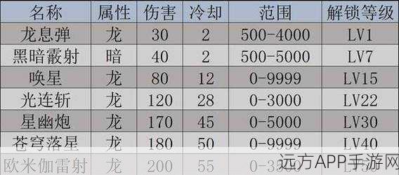 幻兽帕鲁角色成长攻略与天坠之地更新大揭秘