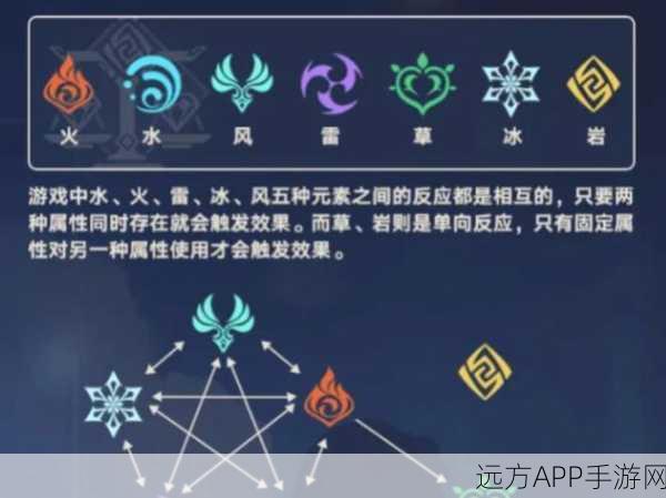 原神元素反应伤害高的组合研究,最强搭配攻略揭秘