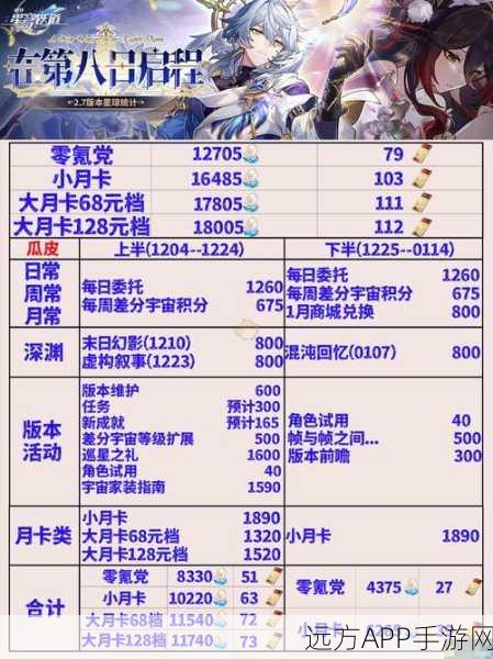 手游攻略，揭秘跨越星弧角色好感度速升秘籍与礼物清单