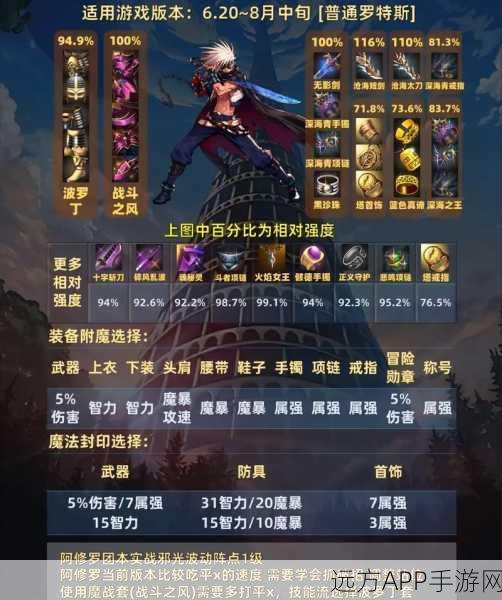 DNF手游深度解析,斗气装备套装效果搭配攻略