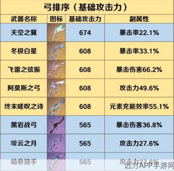原神攻略，揭秘弓箭武器原胚的高效获取途径