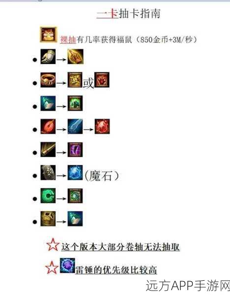 重返梦三国，快速上手攻略与赛事亮点解析